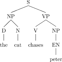 Konstituentenbaum des Satzes “the cat chases peter”